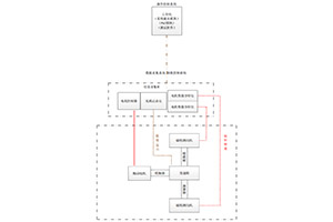 差速電(diàn)機(jī)解決方案